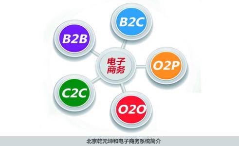 电子商务外文翻译（共20套打包）